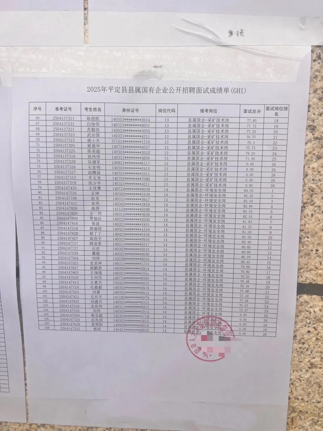 平定国企面试成绩