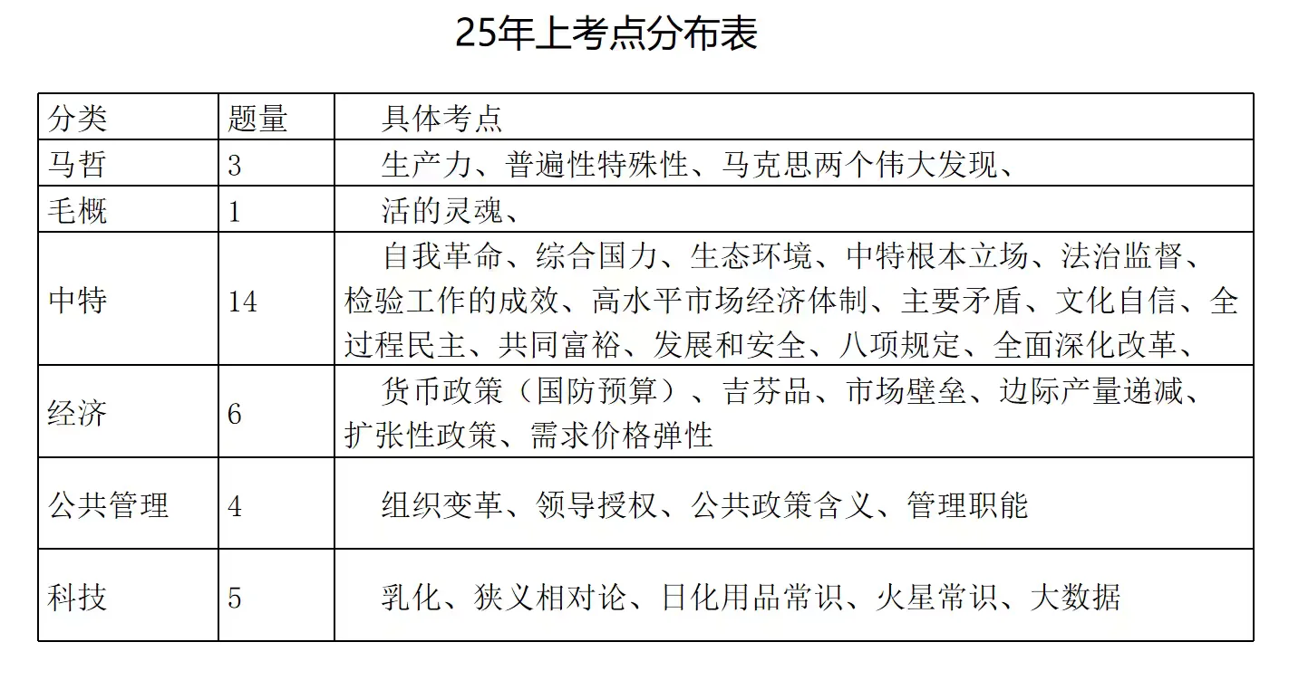 德阳罗江区事业单位招聘！笔试参照综合知识