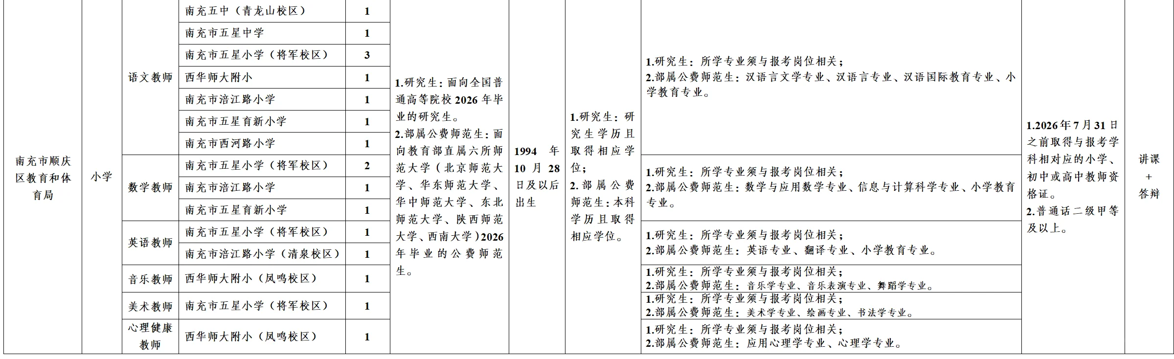 编制｜南充市顺庆区招聘45名教师！本硕冲！