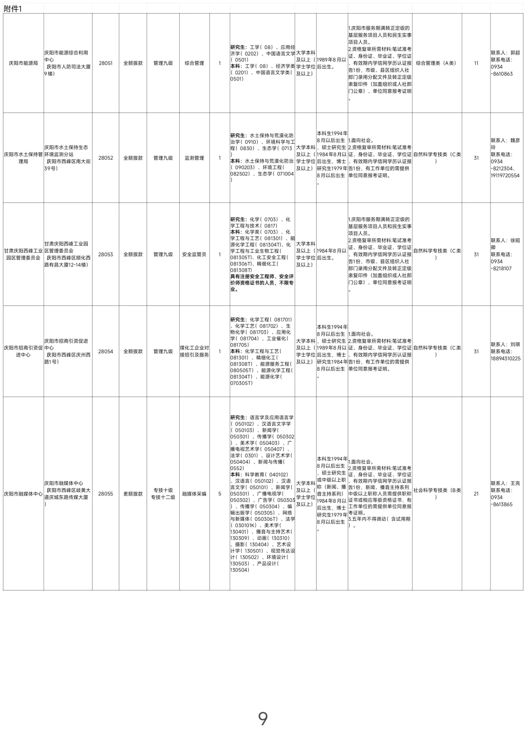 庆阳，2025下半年事业单位报名中！