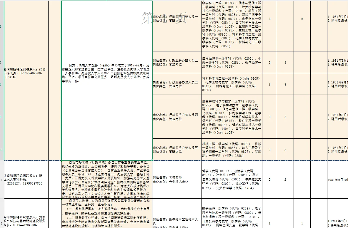 自贡向全国引进高层次和急需紧缺人才906人