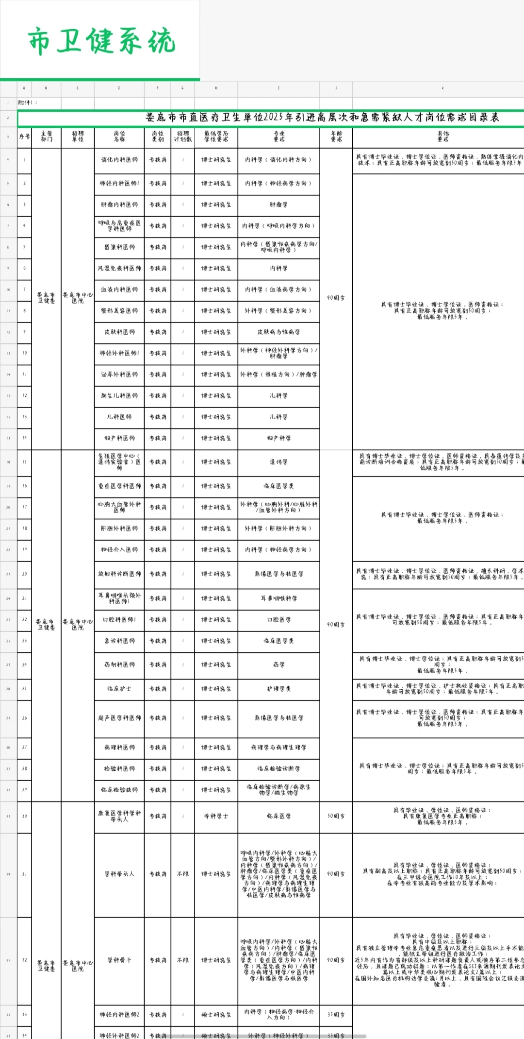 新！娄底市市直招143人～