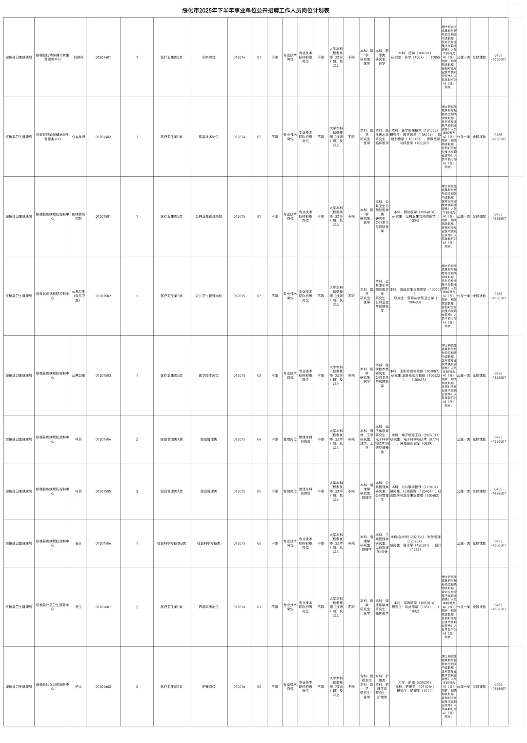 2025绥化事业编联考招聘208人职位表