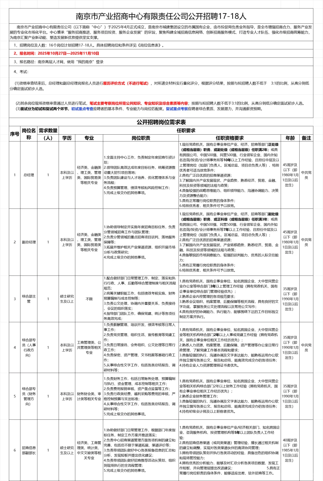 市属国企|南京产业招商中心公司招17-18人