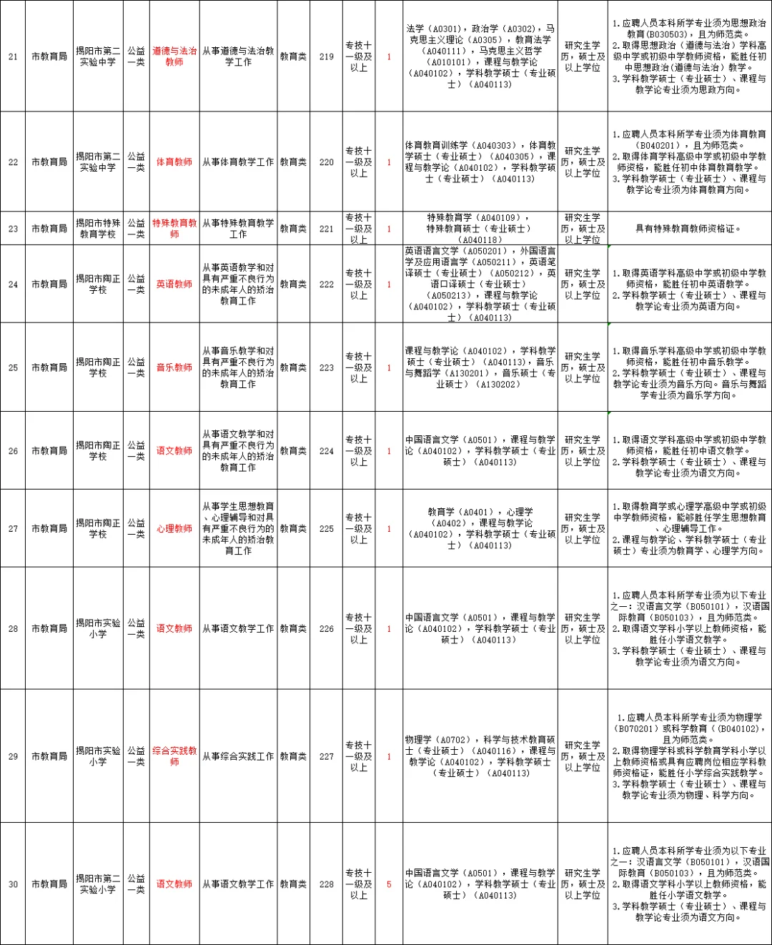 揭阳市教师编！招聘公告已出！11.3报名