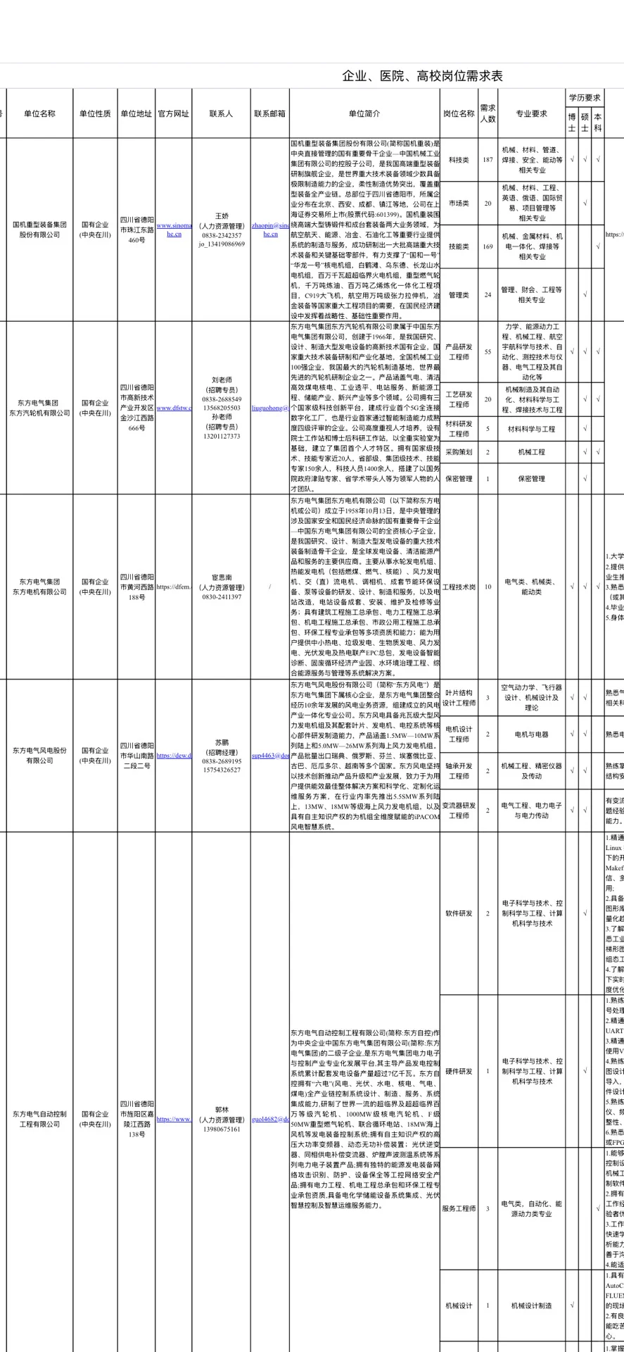 2025下半年“心有所蜀，来德正好”企业引才