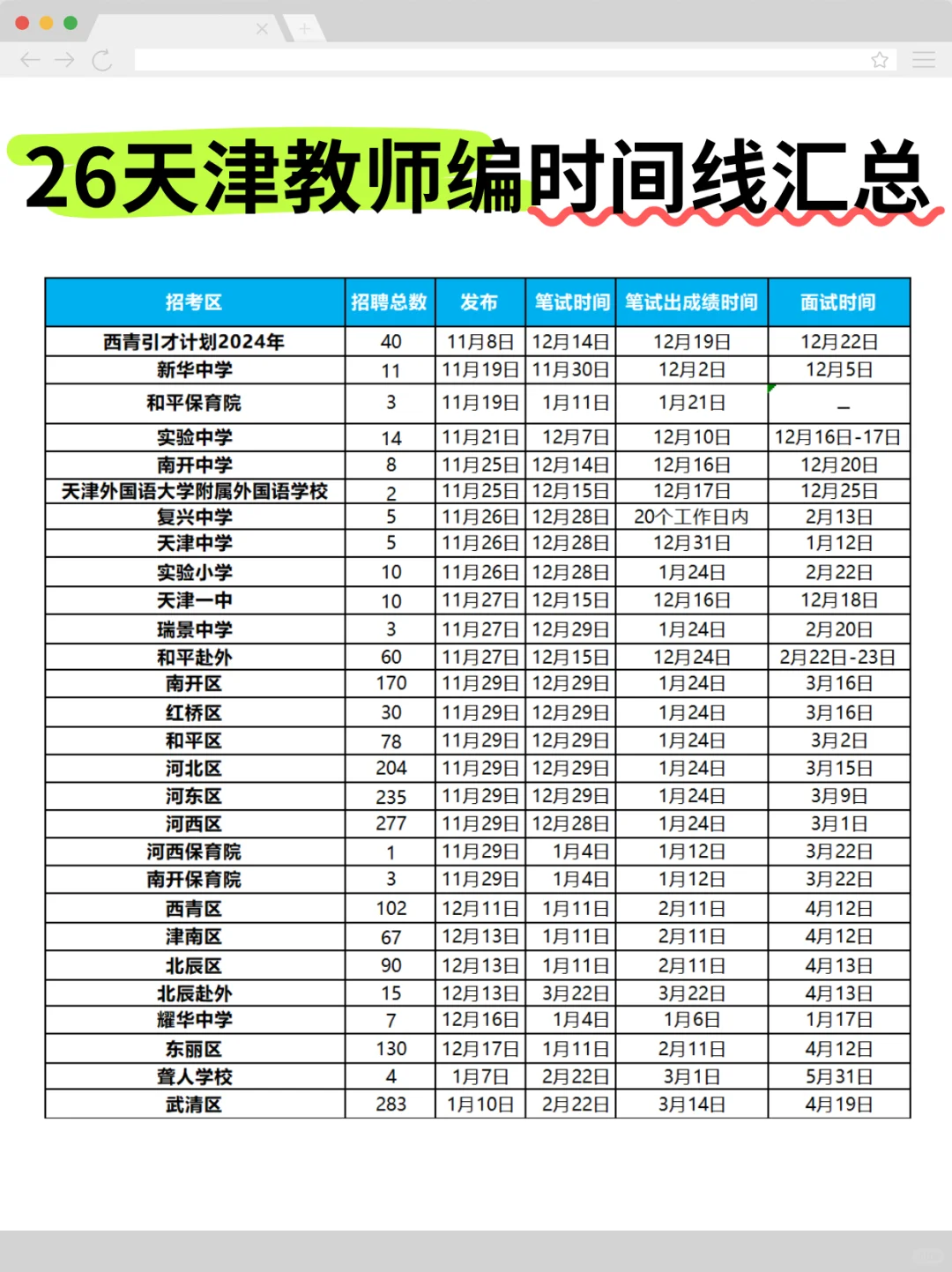 26天津教师编考试时间汇总🔥