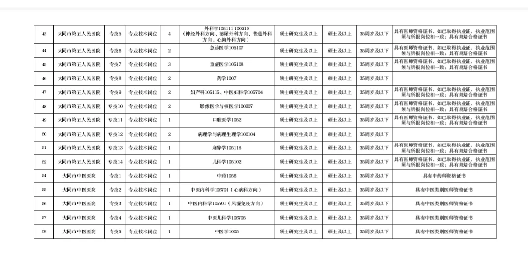 大同市公立医院编制内招聘