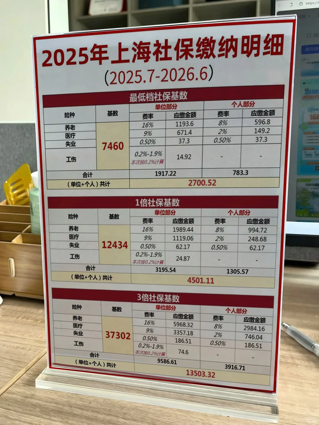 2025年上海社保缴费明细大公开！