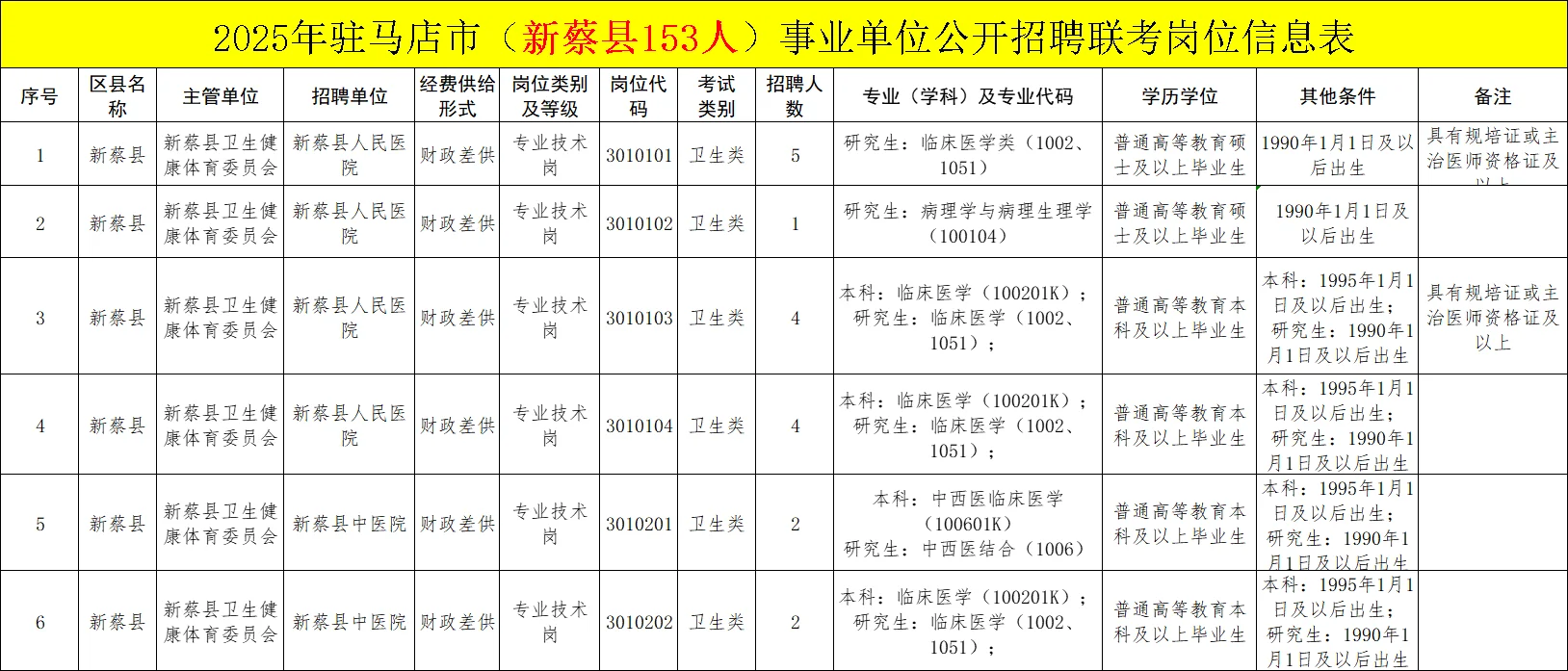 25年河南最后一个大公告！宝子们冲啊！！！