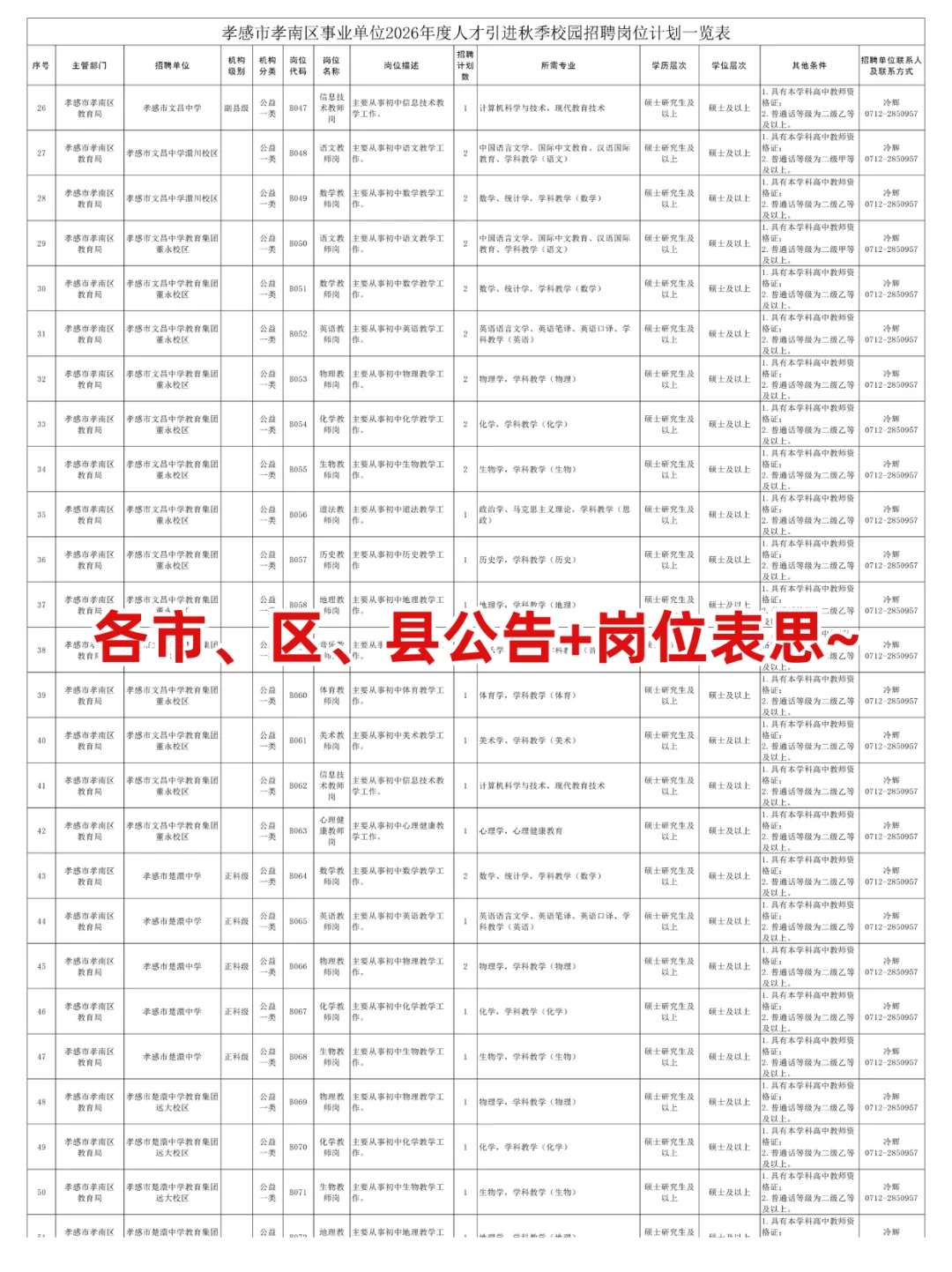 孝感教师编来了！人才引进教师472人