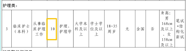 市第二人民医院，招聘含护理10名