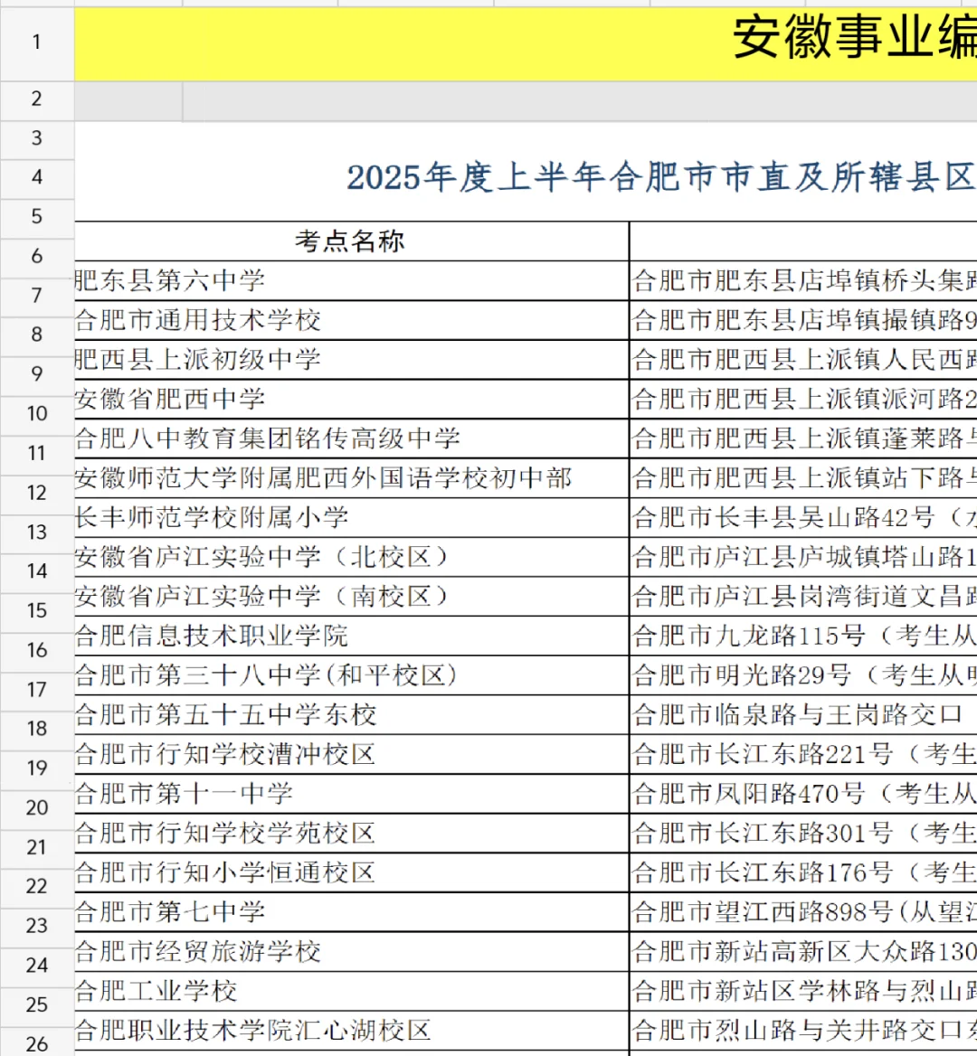 合肥事业编是不是已经开始抢9店了🥲