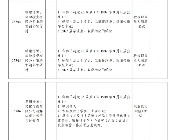 泉州文旅招聘17人