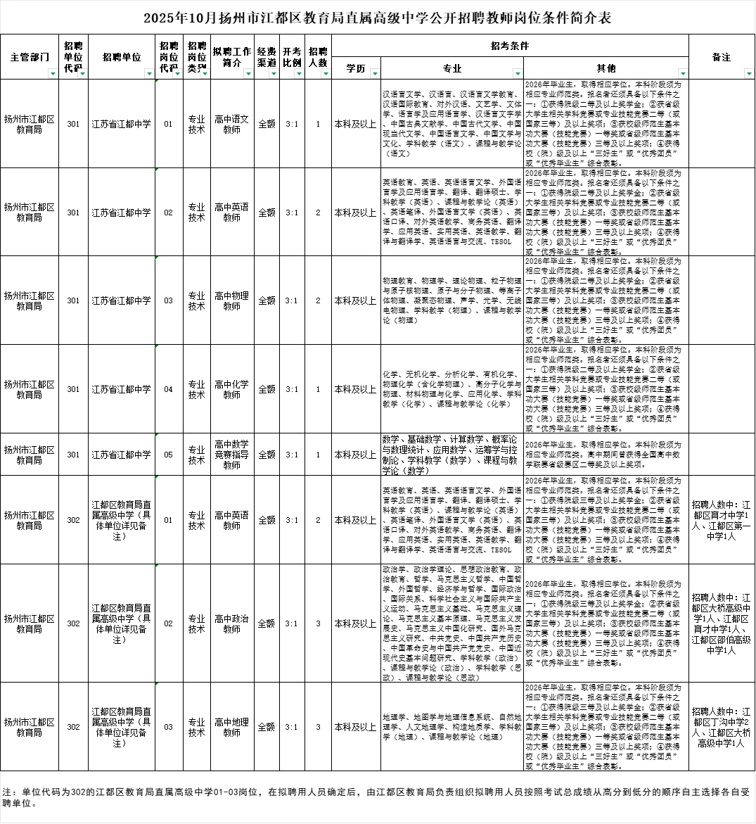 教师新公告全部进编！！扬州江都15名