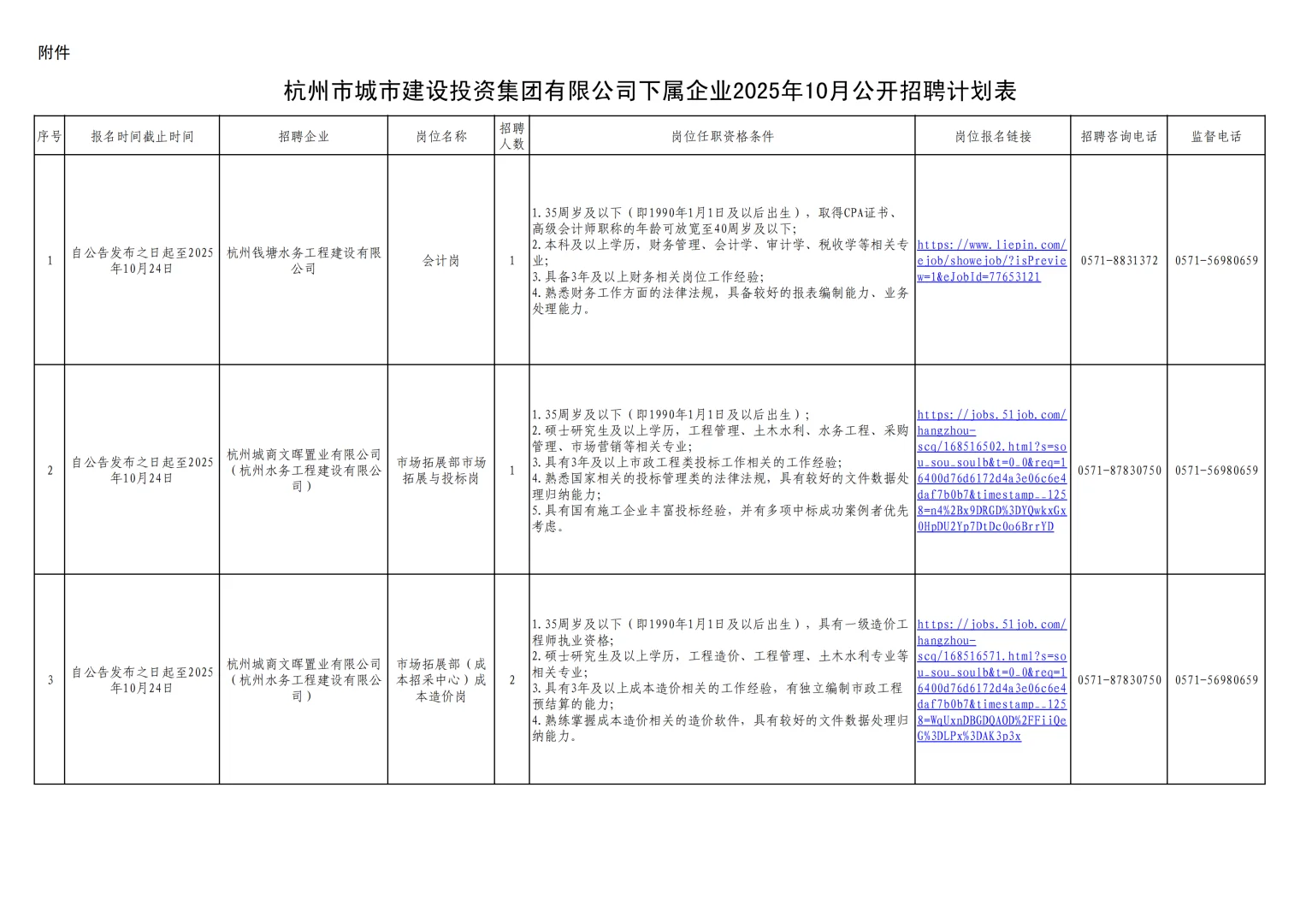 优质国企-杭州城市投资建设集团招聘16人