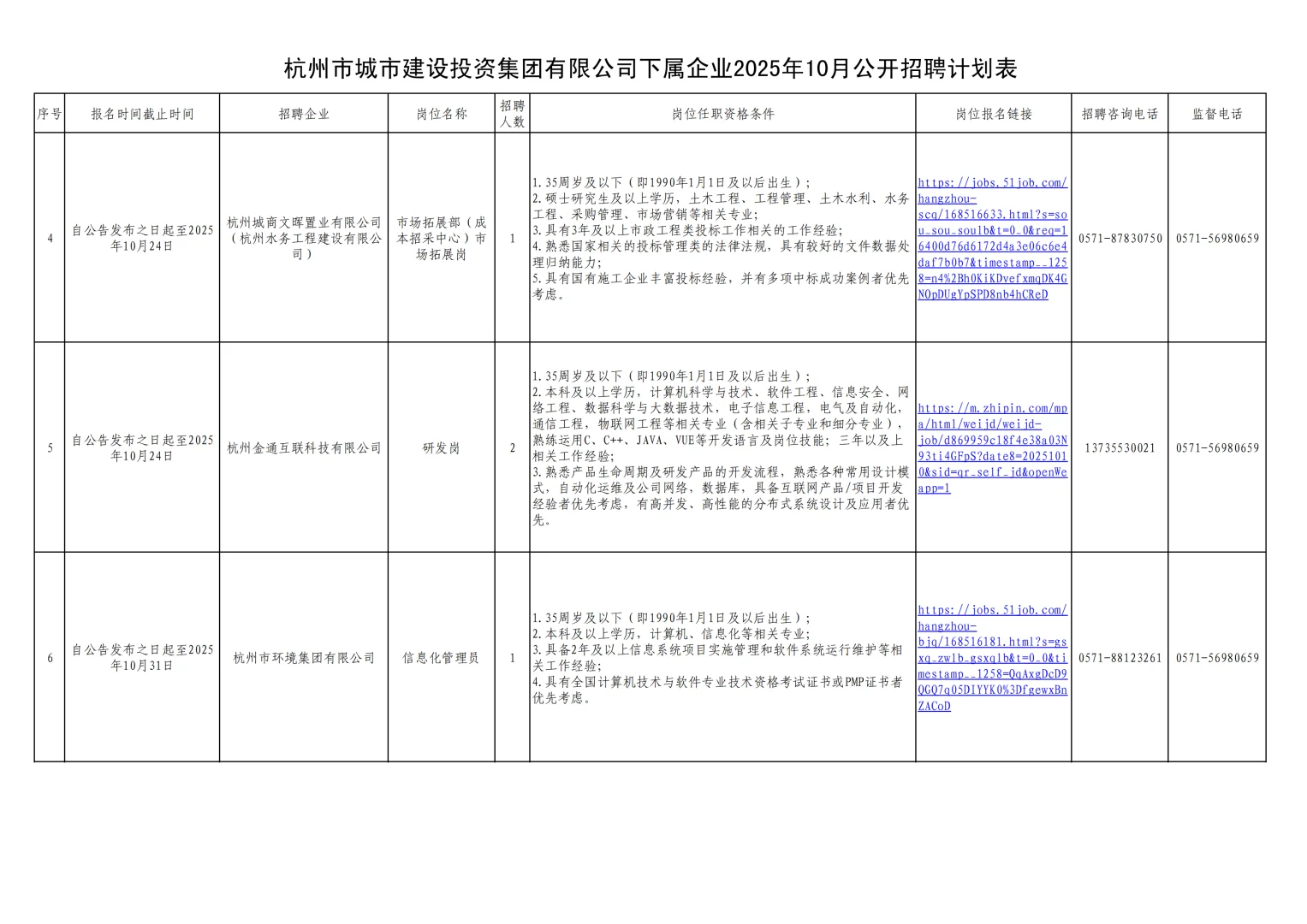 优质国企-杭州城市投资建设集团招聘16人