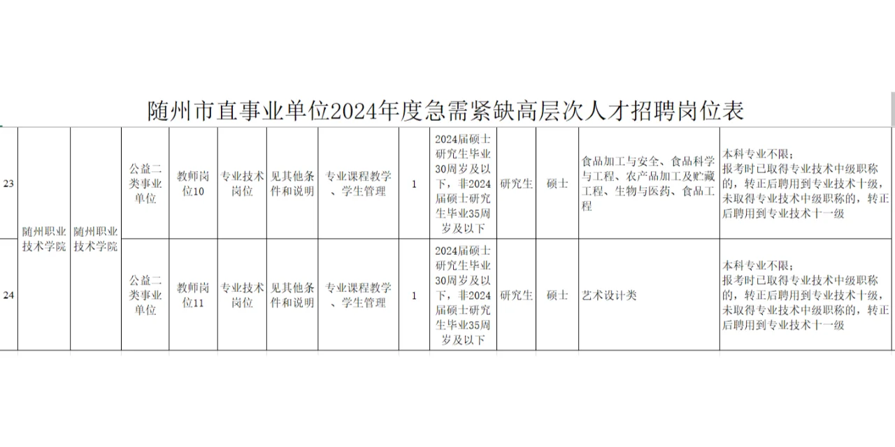 随州市直事业单位急需紧缺高层次人才56人