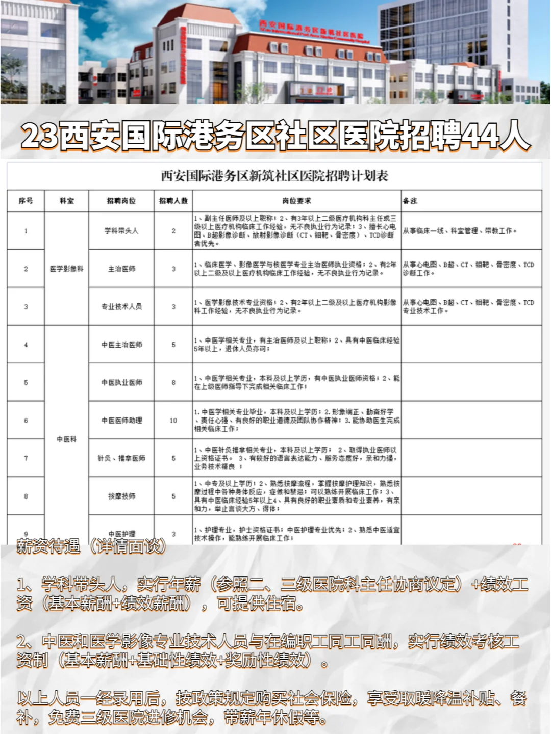 西安国际港务区社区医院招聘44人！