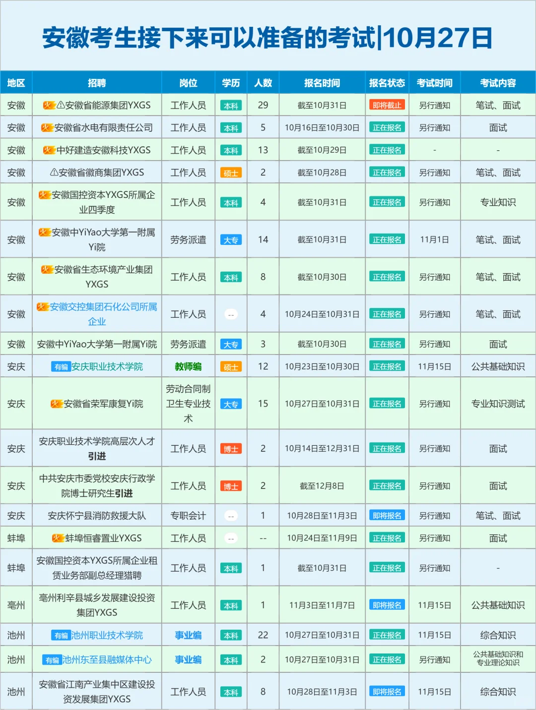 安徽考生接下来可以准备的考试|10月27日