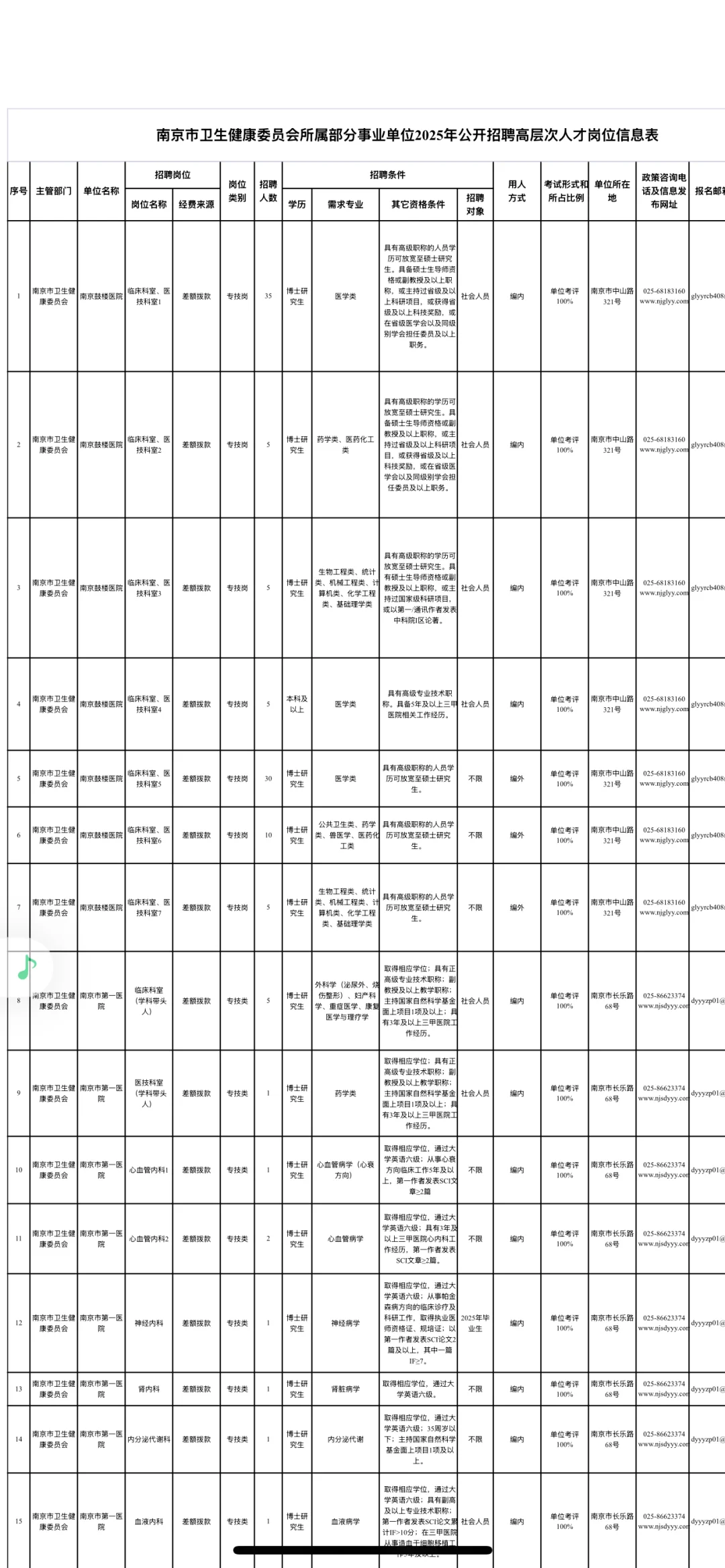 南京市卫健委招聘