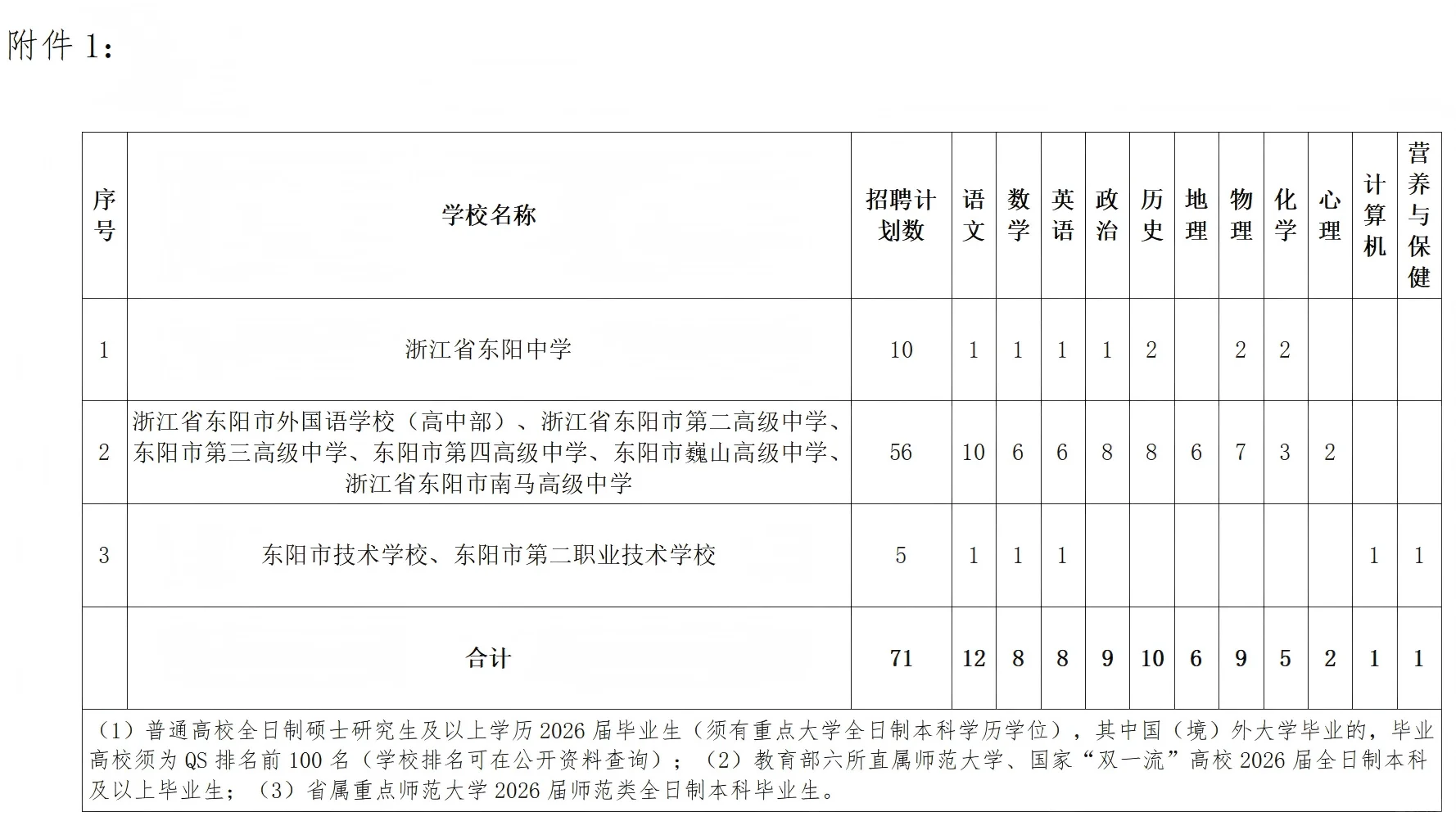 【26届教师提前批】东阳市招聘公告已发布！