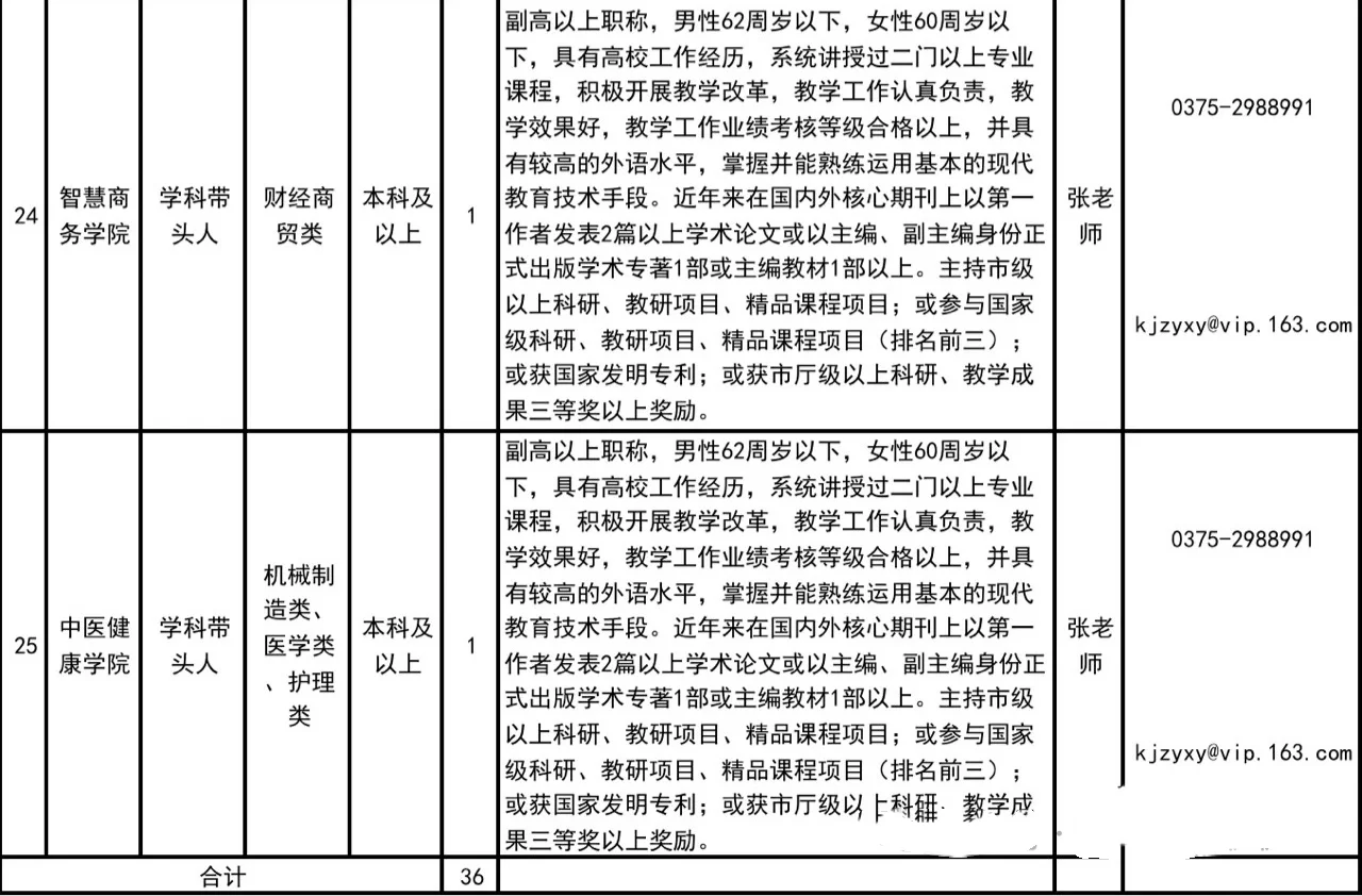 平顶山科技职业学院 25年招聘
