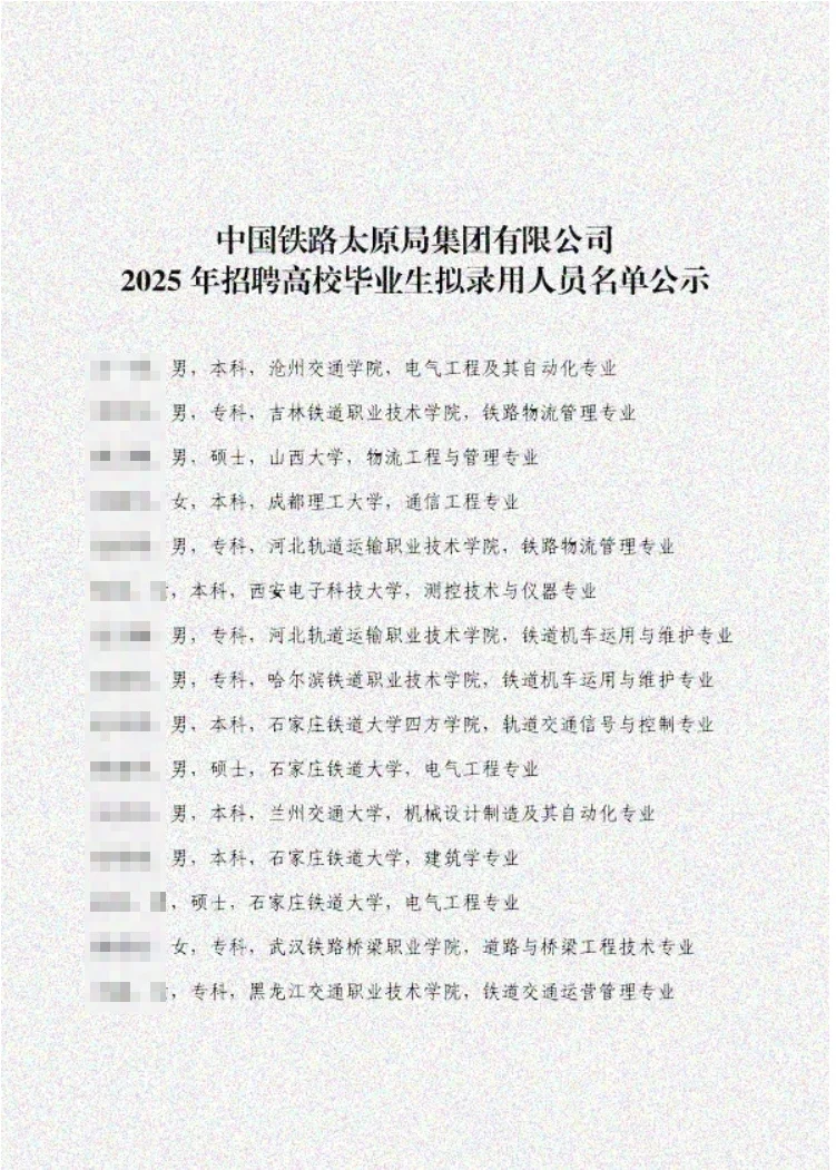 太原局2025年度招聘录用名单