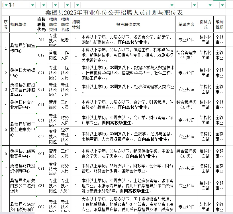 2025年张家界桑植县事业单位招聘87人