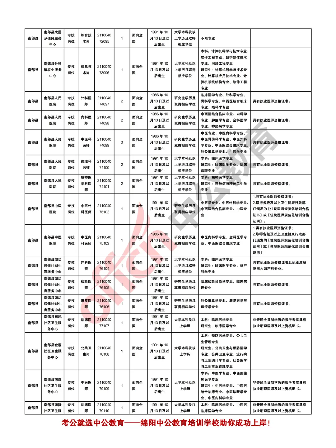 南充2025年下半年事业单位考试招聘409人