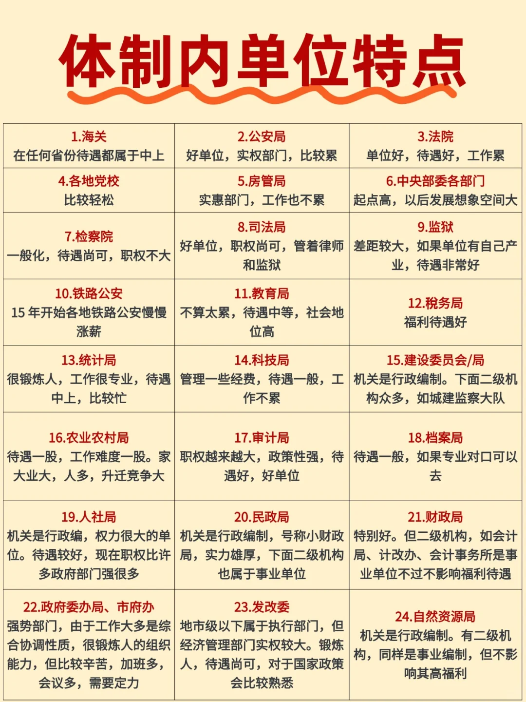 一图看懂体制内各单位特点！
