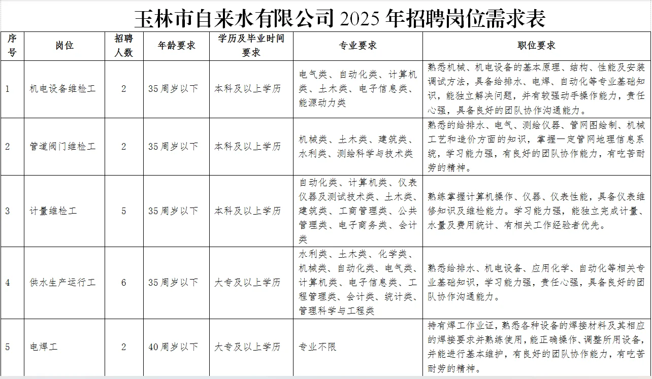 学理的好处，可以回玉林的国企上班了