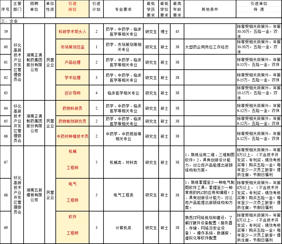 怀化人才引进招医、教师、国企等！待遇公布