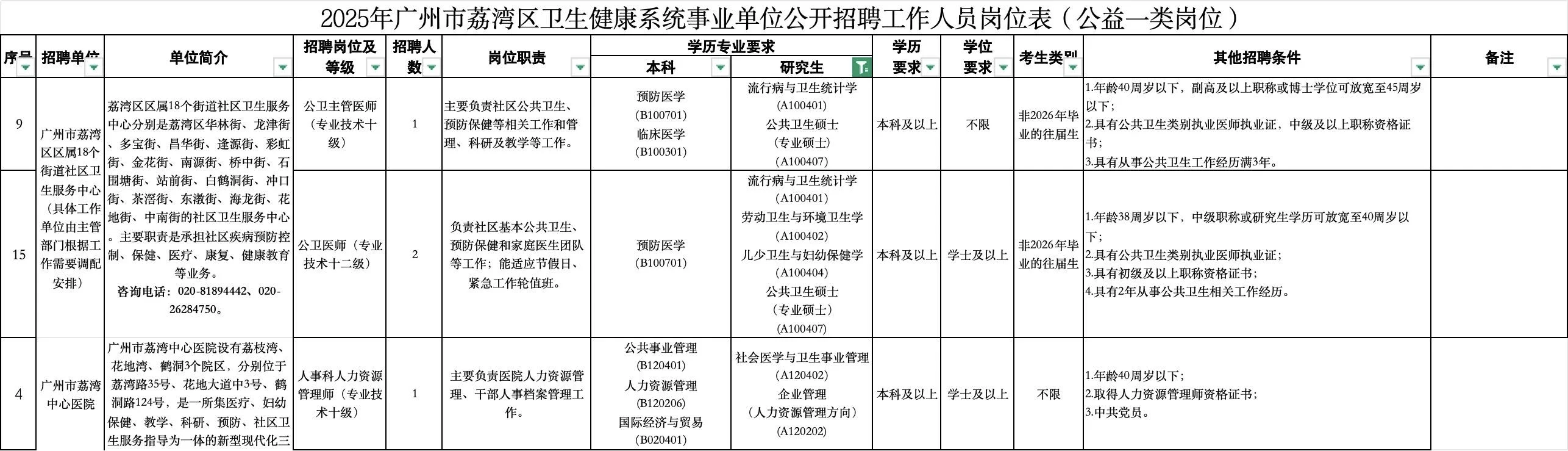公卫招聘分享——2025.10.28