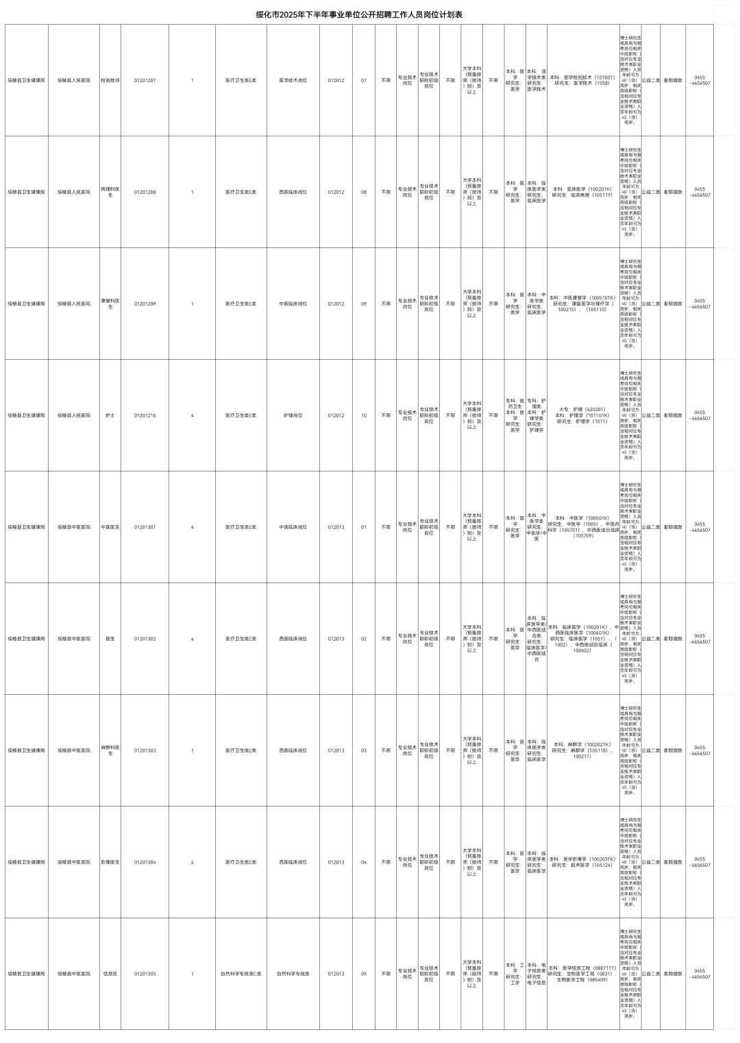 2025绥化事业编联考招聘208人职位表