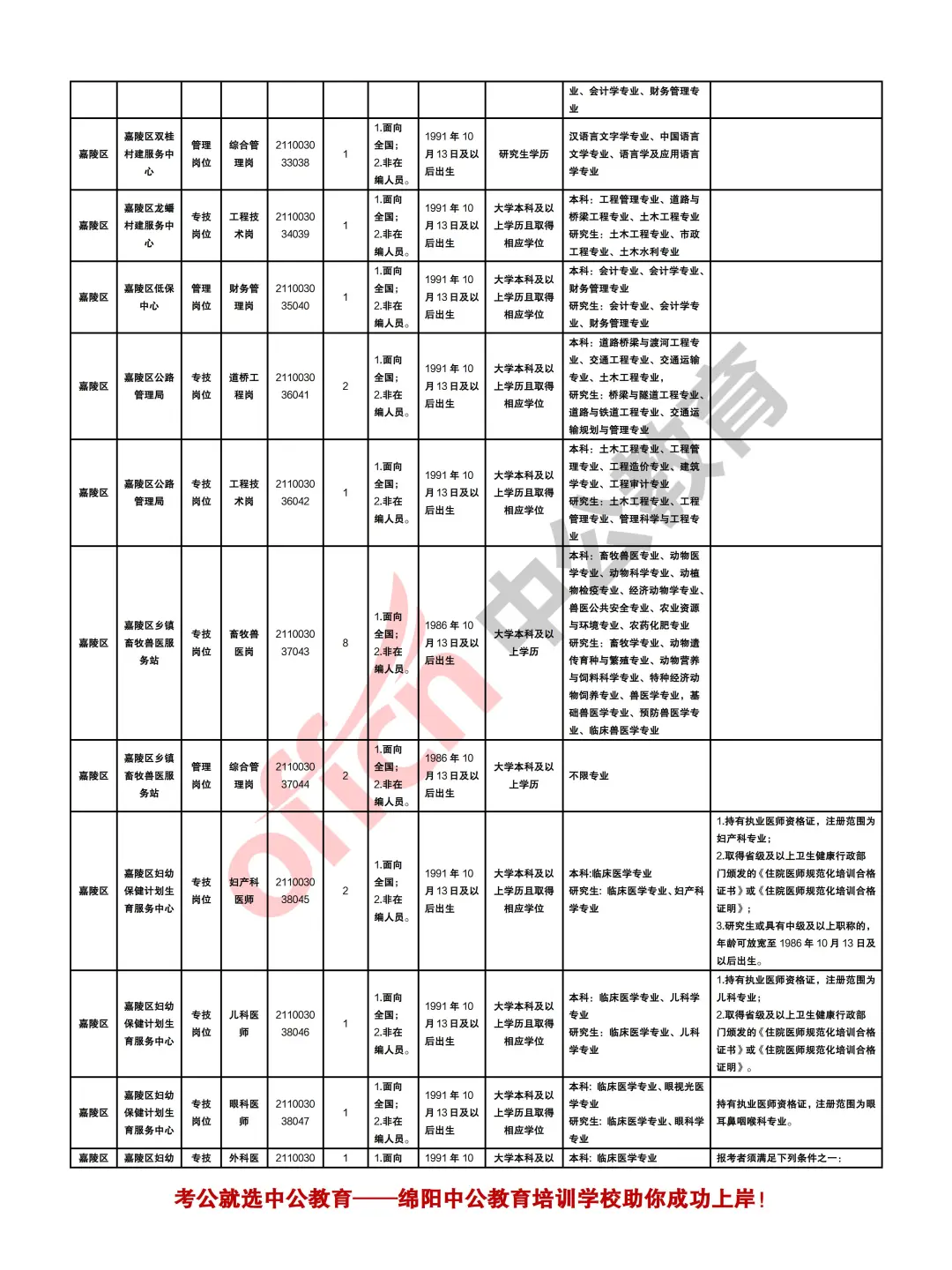 南充2025年下半年事业单位考试招聘409人