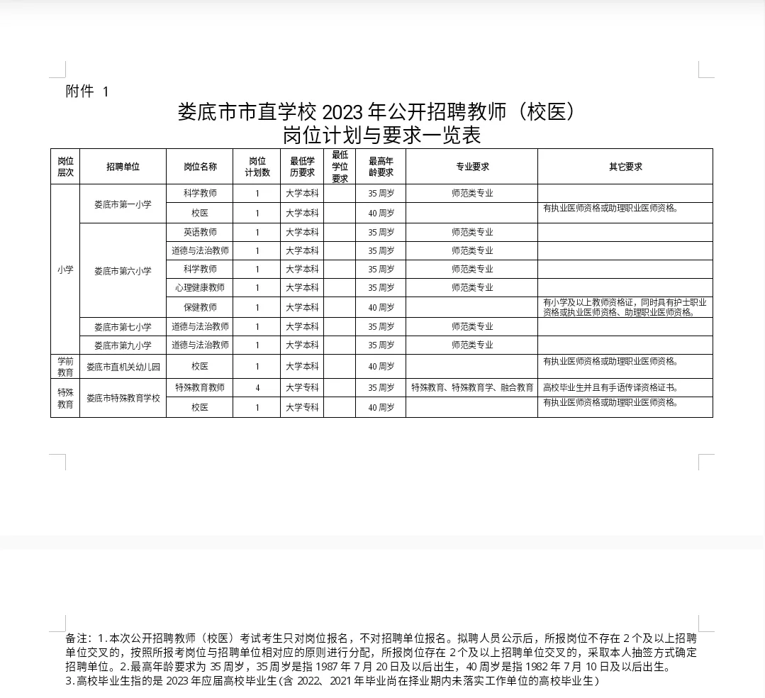 娄底市市直学校招聘教师（校医）