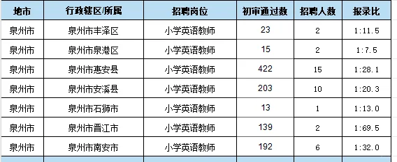 英语岗位真的眼前一黑