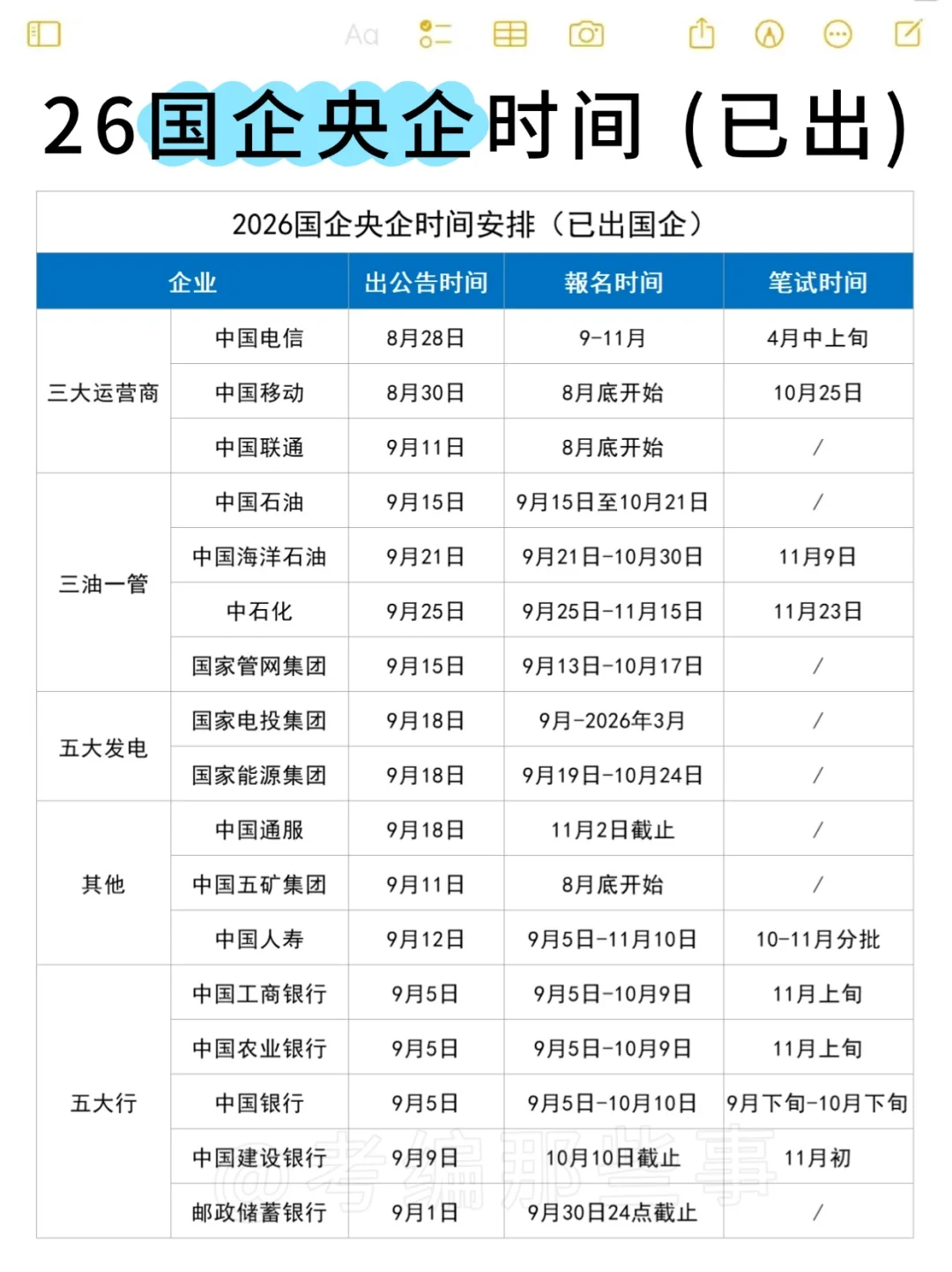 2026国企央企时间汇总！