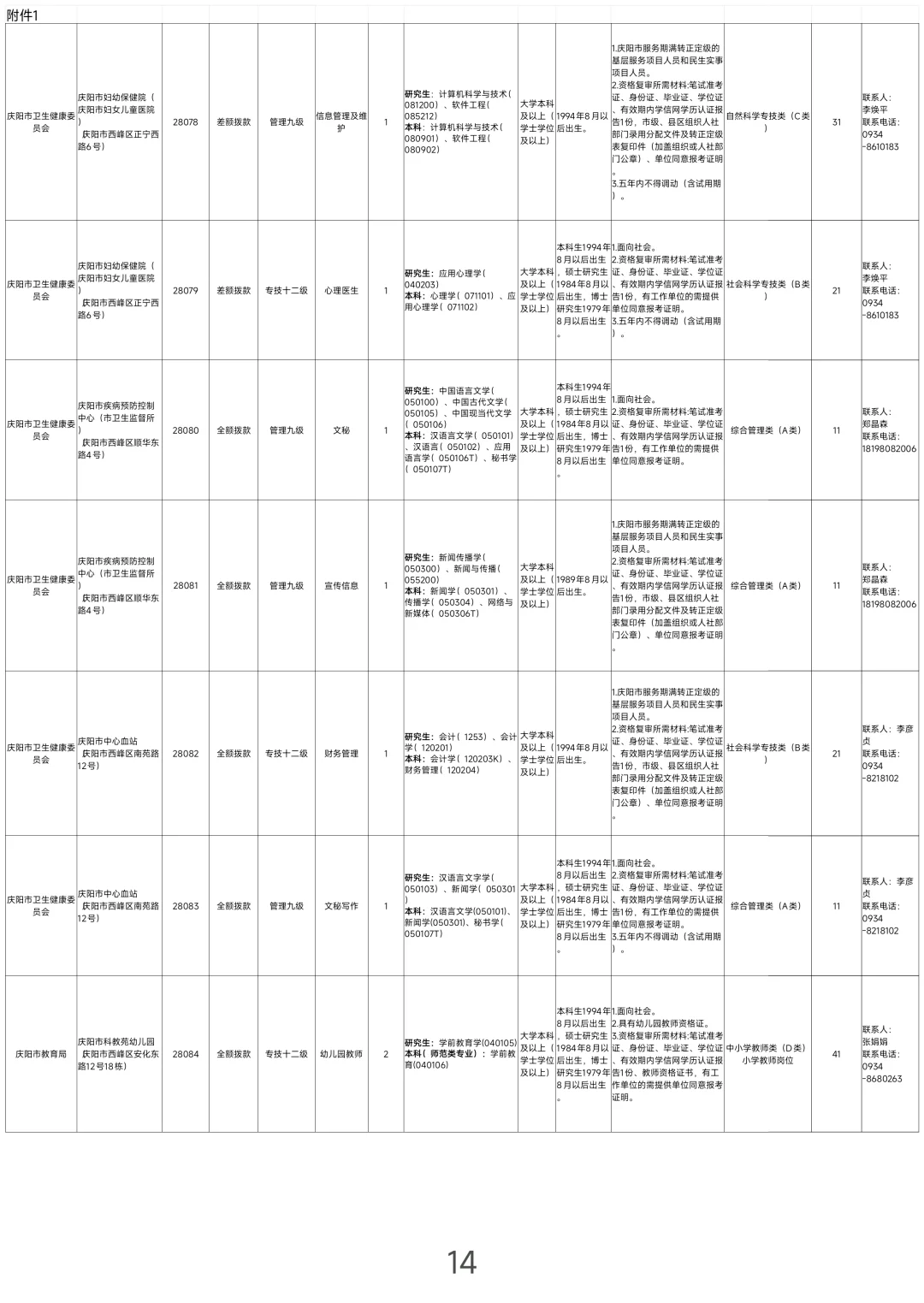 庆阳，2025下半年事业单位报名中！