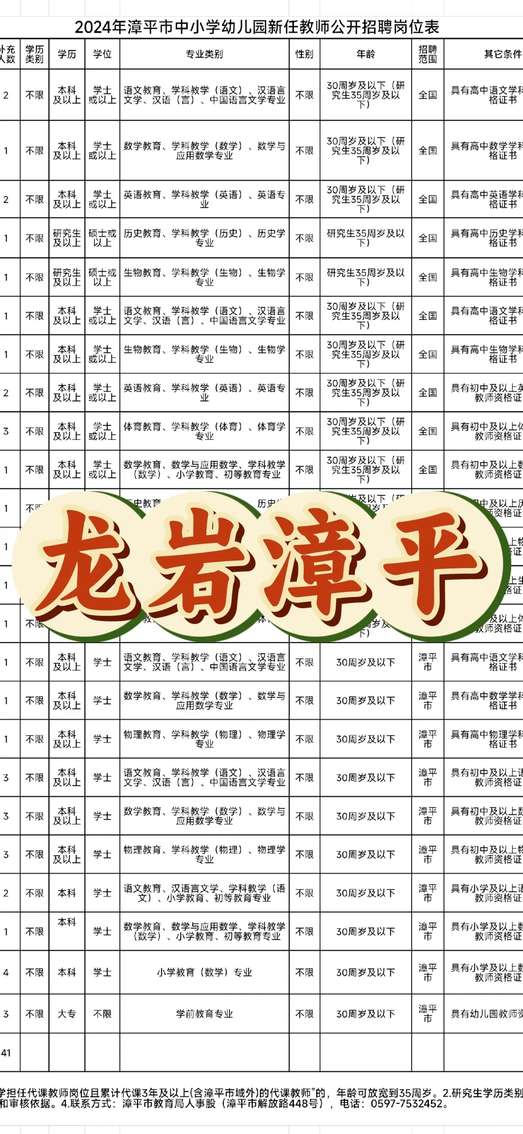 来了来了岗位公告出来了！