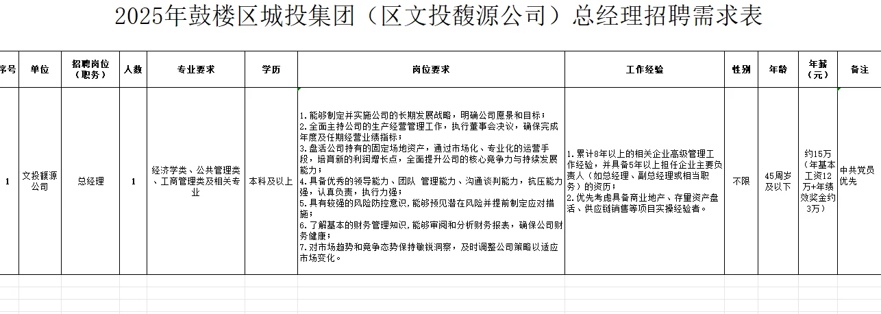 福州鼓楼城投招聘开启啦~