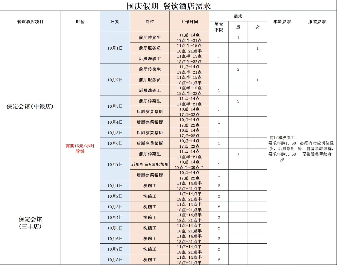 保定市区兼职大量缺人