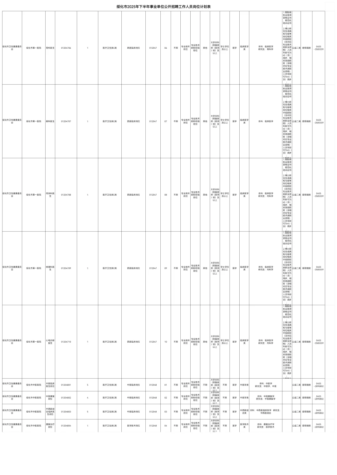 2025绥化事业编联考招聘208人职位表