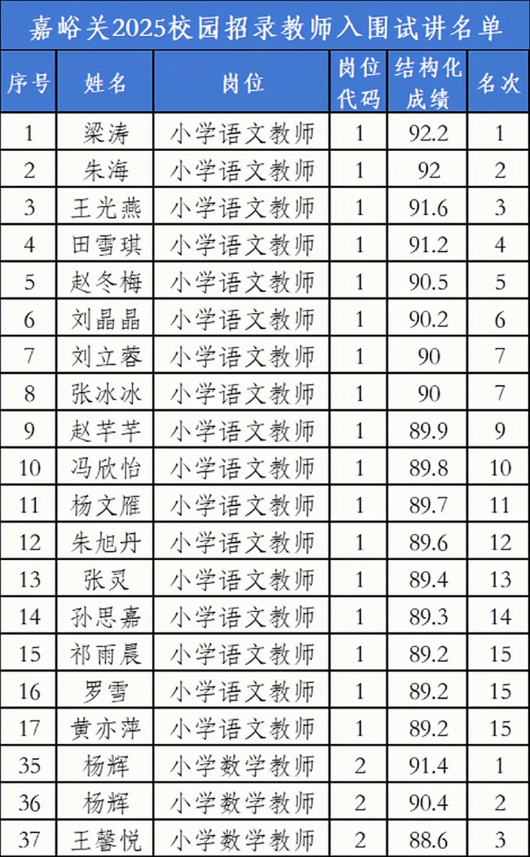 嘉峪关教师校园招录试讲人员