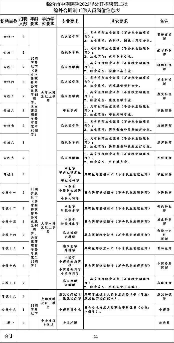临汾市中医医院2025年招聘公告