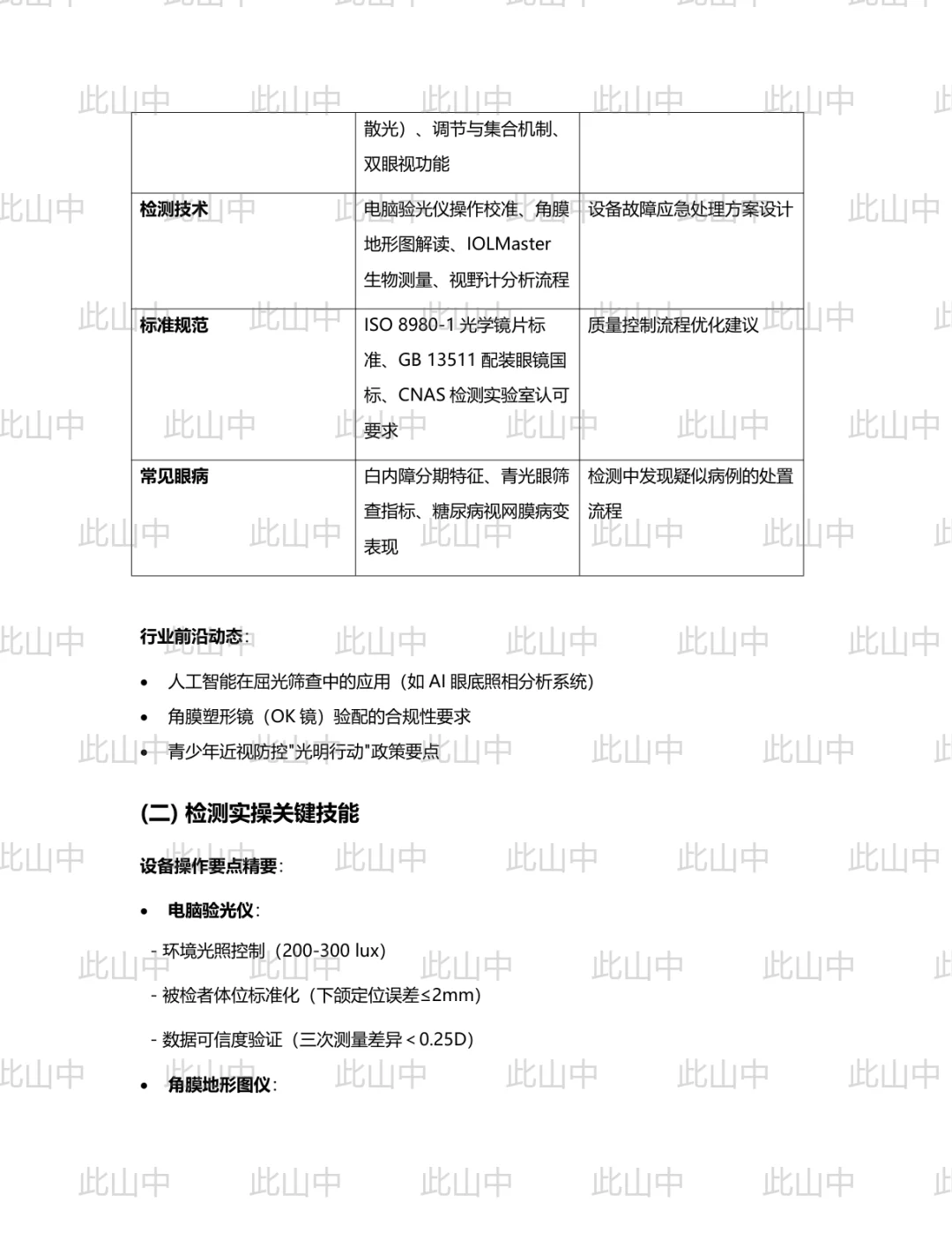 江西匠心眼视光检验检测有限公司招聘