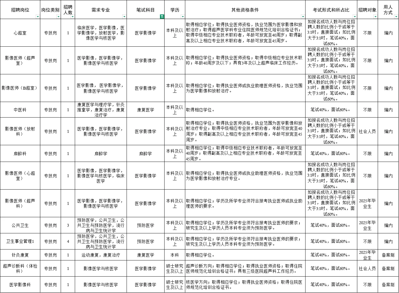 南京招聘编内42人，备案制37人☑️