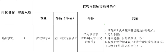 6w！安徽黄山市中医院招护理4人