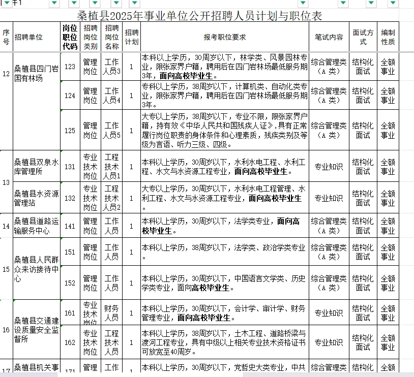 2025年张家界桑植县事业单位招聘87人